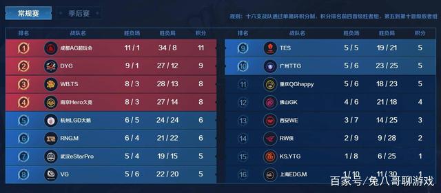 能把预算集