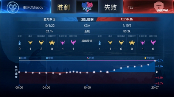 换了能否破