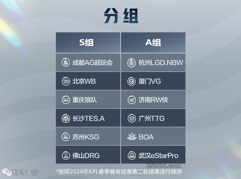 策略上坚持